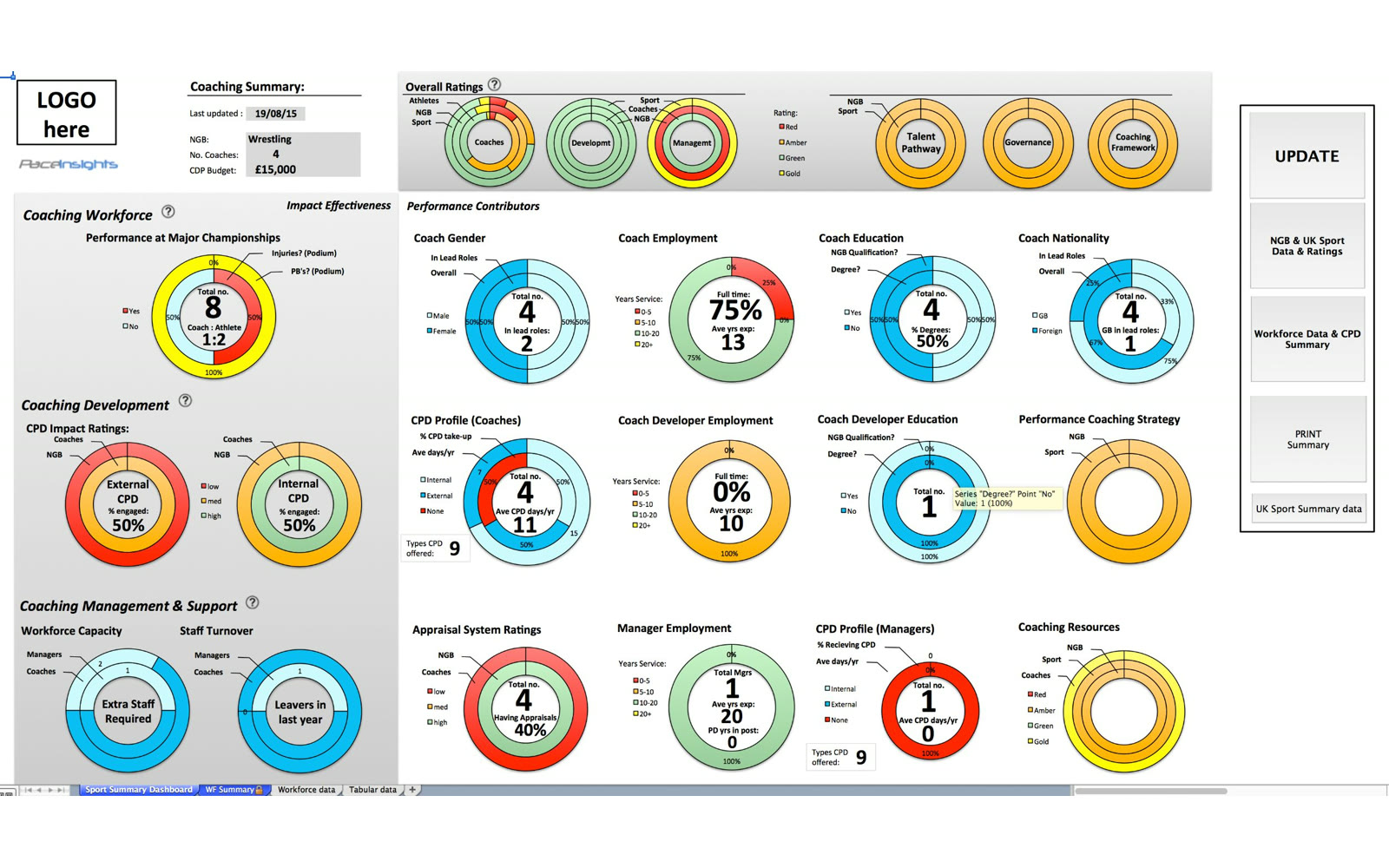 Pace Insights: Sports Data Products